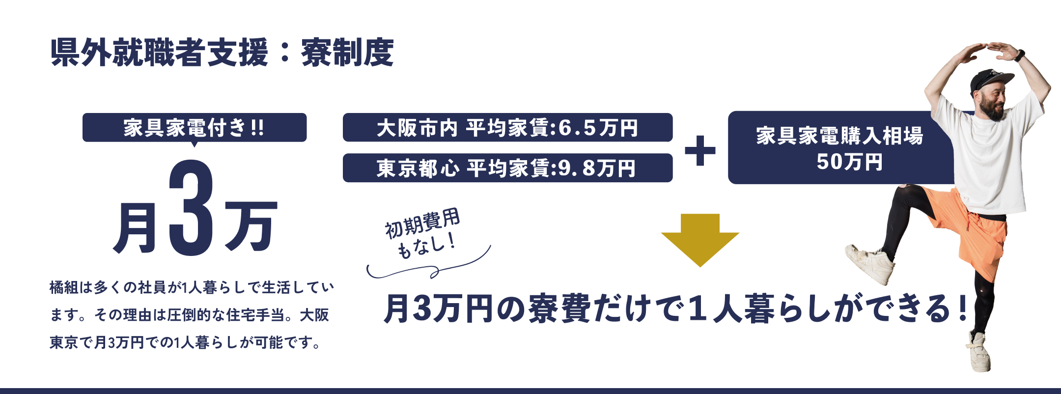 県外就職者支援：寮制度 詳細